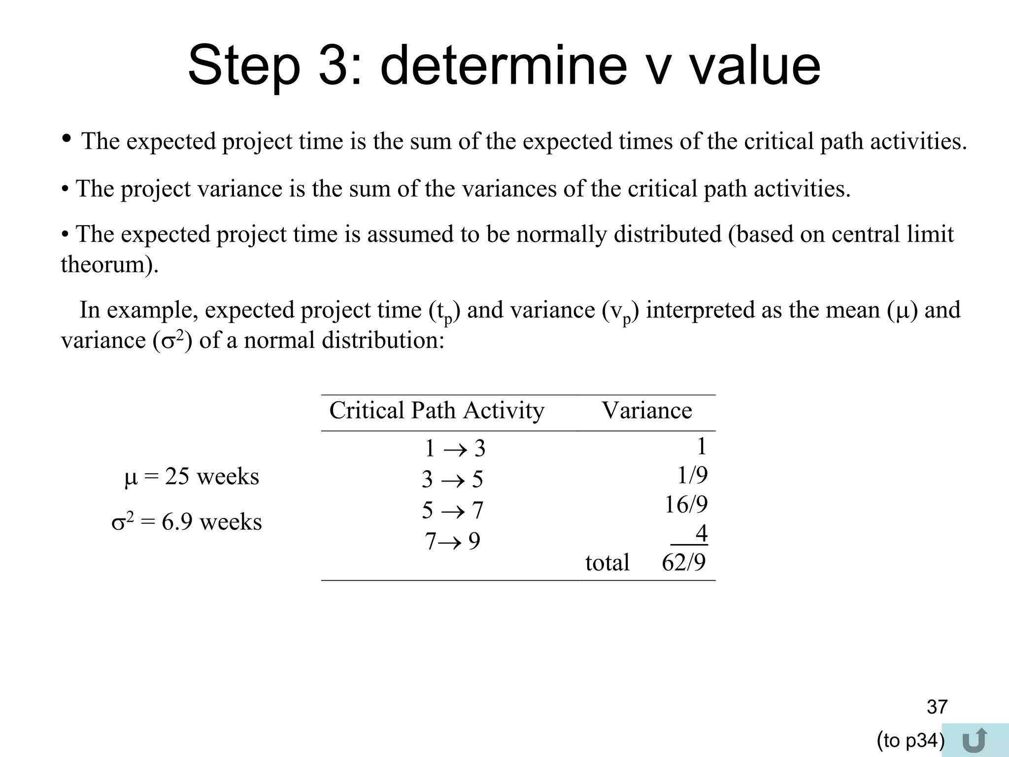 37
Step 3: determine v value
• The expected project time is the sum of the expected times of the critical path activities.
• The project variance is the sum of the variances of the critical path activities.
• The expected project time is assumed to be normally distributed (based on central limit
theorum).
In example, expected project time (tp) and variance (vp) interpreted as the mean () and
variance (2) of a normal distribution:
 = 25 weeks
2 = 6.9 weeks
Critical Path Activity Variance
1  3
3  5
5  7
7 9
1
1/9
16/9
4
total 62/9
(to p34)
 