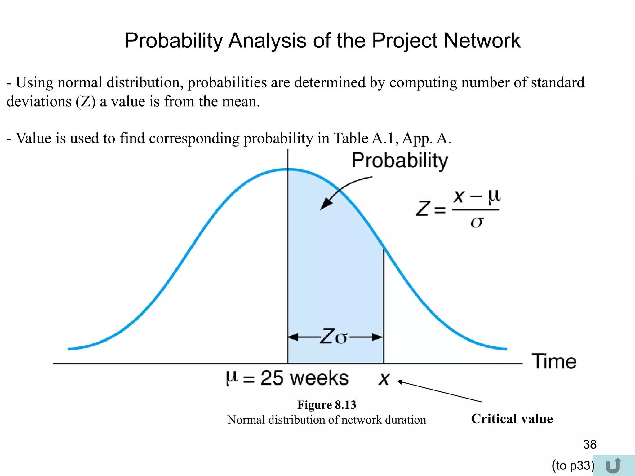 38
Probability Analysis of the Project Network
- Using normal distribution, probabilities are determined by computing number of standard
deviations (Z) a value is from the mean.
- Value is used to find corresponding probability in Table A.1, App. A.
Figure 8.13
Normal distribution of network duration Critical value
(to p33)
 