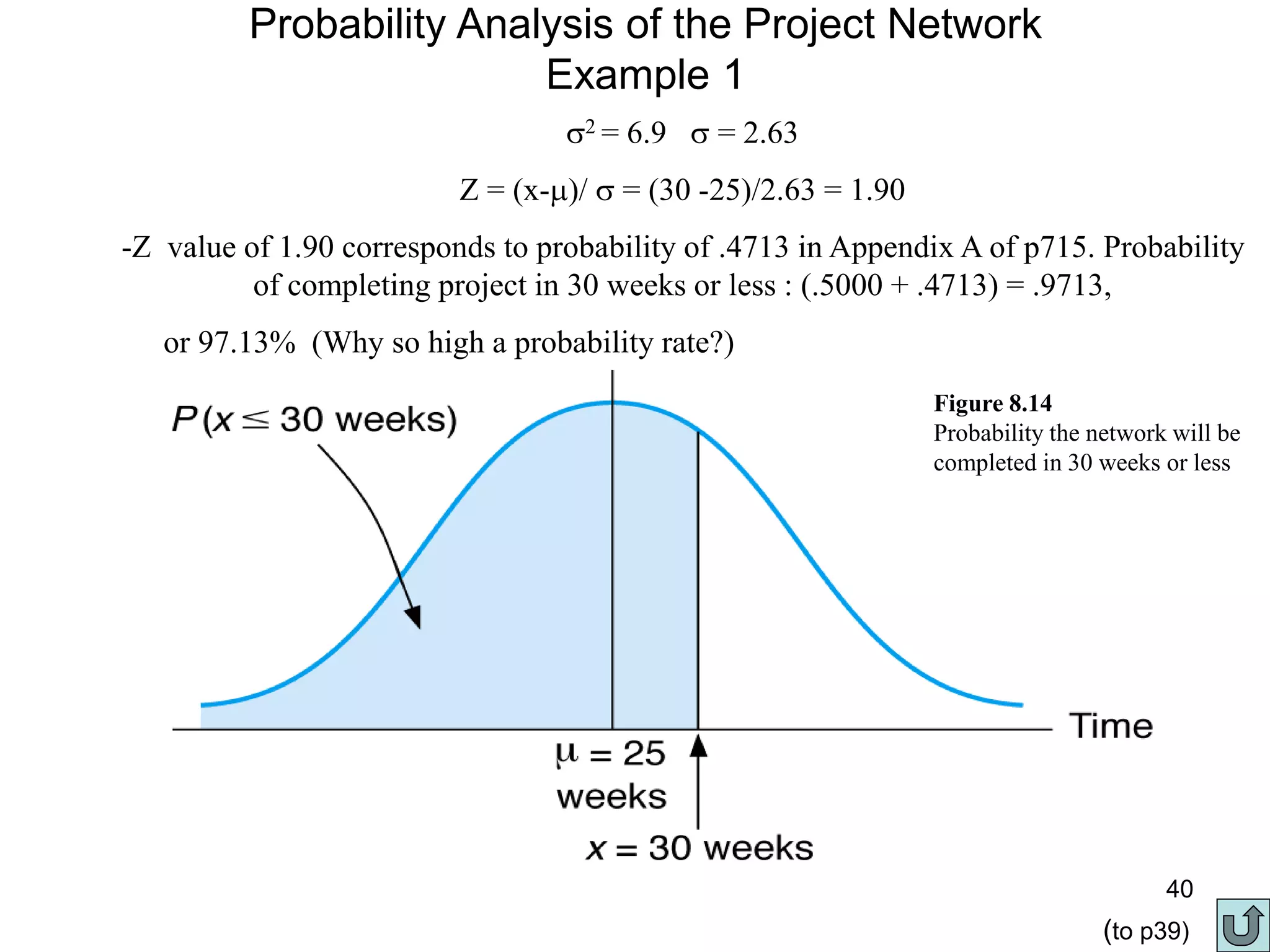 40
Probability Analysis of the Project Network
Example 1
2 = 6.9  = 2.63
Z = (x-)/  = (30 -25)/2.63 = 1.90
-Z value of 1.90 corresponds to probability of .4713 in Appendix A of p715. Probability
of completing project in 30 weeks or less : (.5000 + .4713) = .9713,
or 97.13% (Why so high a probability rate?)
Figure 8.14
Probability the network will be
completed in 30 weeks or less
(to p39)
 