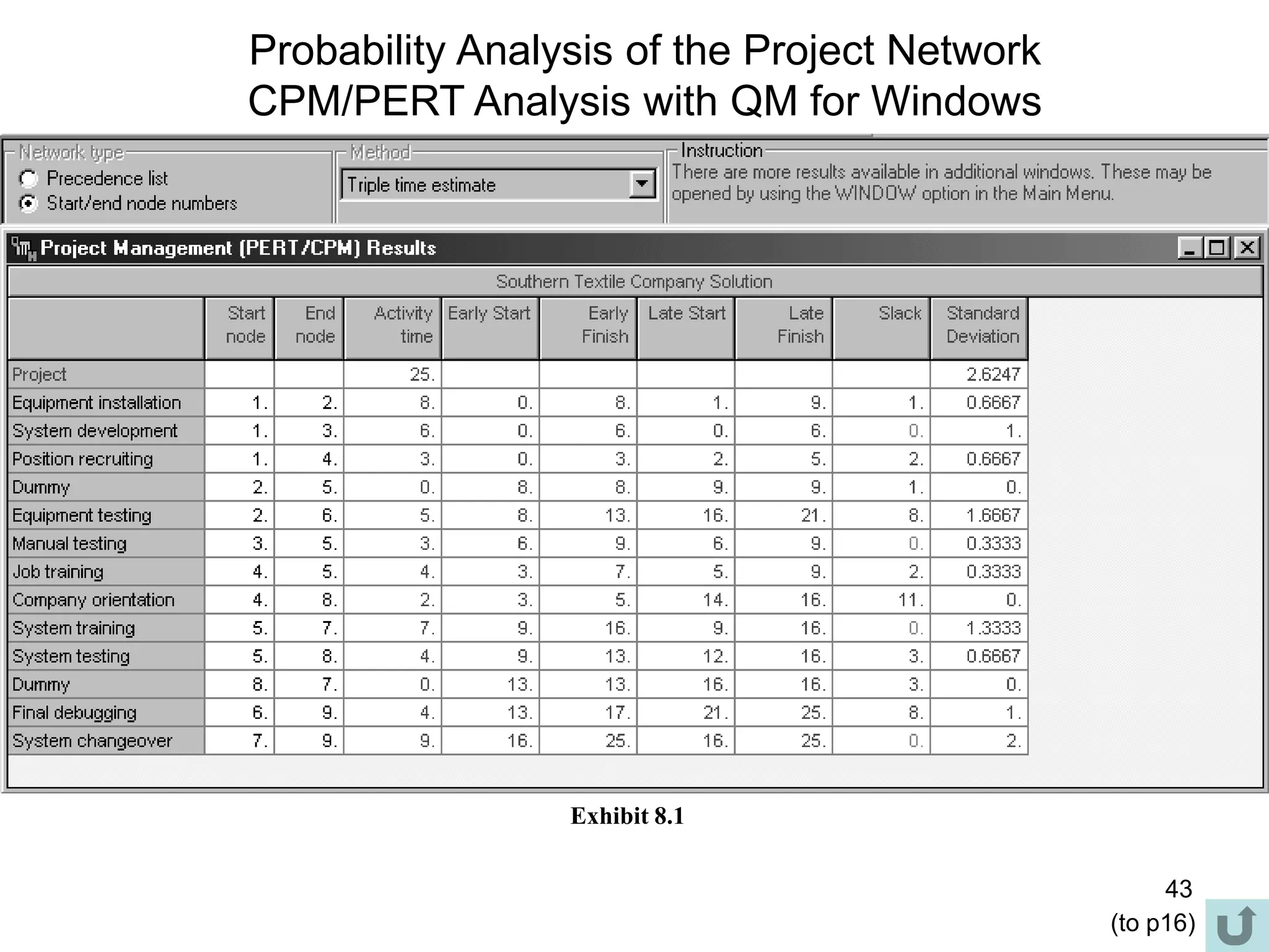 43
Probability Analysis of the Project Network
CPM/PERT Analysis with QM for Windows
Exhibit 8.1
(to p16)
 