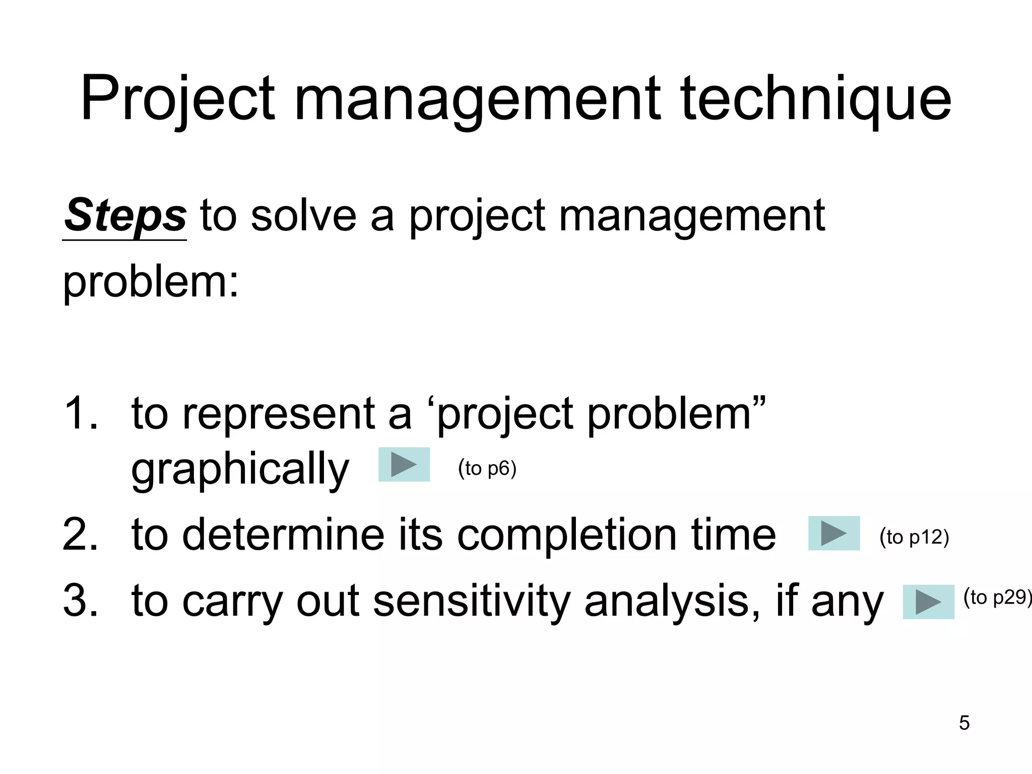 5
Project management technique
Steps to solve a project management
problem:
1. to represent a ‘project problem”
graphically
2. to determine its completion time
3. to carry out sensitivity analysis, if any
(to p6)
(to p12)
(to p29)
 