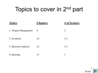 1
Topics to cover in 2nd part
Topics Chapters # of lectures
1. Project Management 8 2
2. Inventory 16 1.5
3. Decision Analysis 12 1.5
4. Queuing 13 1
(to p2)
 
