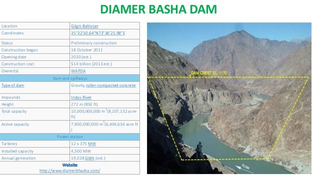 dams-hydropower-projects-of-pakistan-25-638.jpg
