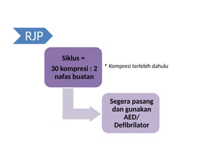 Aed Rjp Pertolongan Awal pada Penderita Trauma.pptx