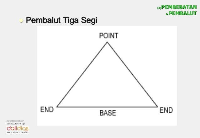 Pertolongan cemas