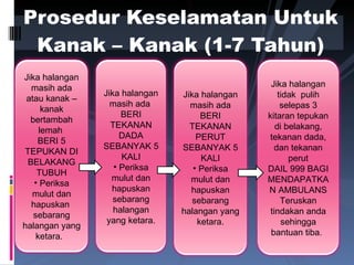 Prosedur Keselamatan Untuk Kanak – Kanak (1-7 Tahun) Jika halangan masih ada atau kanak – kanak bertambah lemah  BERI 5 TEPUKAN DI BELAKANG TUBUH Periksa mulut dan hapuskan  sebarang halangan yang ketara.  Jika halangan masih ada  BERI TEKANAN DADA SEBANYAK 5 KALI Periksa mulut dan hapuskan sebarang halangan yang ketara. Jika halangan masih ada BERI TEKANAN PERUT SEBANYAK 5 KALI Periksa mulut dan hapuskan sebarang halangan yang ketara. Jika halangan tidak  pulih selepas 3 kitaran tepukan di belakang, tekanan dada, dan tekanan perut DAIL 999 BAGI MENDAPATKAN AMBULANS Teruskan tindakan anda sehingga bantuan tiba .  