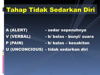 A (ALERT) - sedar sepenuhnya V (VERBAL) - b/ balas - bunyi/ suara P (PAIN) - b/ balas – kesakitan U (UNCONCIOUS) - tidak sedarkan diri Tahap Tidak Sedarkan Diri 