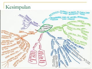 Kesimpulan
 