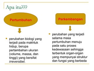 Apa itu???

    Pertumbuhan                     Perkembangan



                                perubahan yang terjadi
   perubahan biologi yang       selama masa
    terjadi pada makhluk         pertumbuhan menuju
    hidup, berupa                pada satu proses
    pertambahan ukuran           kedewasaan sehingga
    (volume, massa, dan          terbentuk organ-organ
    tinggi) yang bersifat        yang mempunyai struktur
    irreversibel.                dan fungsi yang berbeda
 