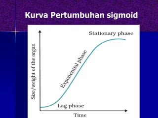 Kurva Pertumbuhan sigmoid
 