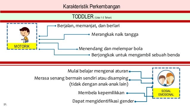 Ppt Pertumbuhan Dan Perkembangan Anak