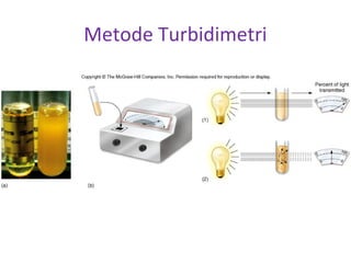 Metode Turbidimetri
 