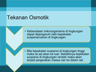 Tekanan Osmotik
• Keberadaan mikroorganisma di lingkungan
dapat dipengaruhi oleh kepekatan
suspensi/cairan di lingkungan.
• Bila kepekatan suspensi di lingkungan tinggi
maka isi sel akan ke luar. Sebaliknya kepekatan
suspensi di lingkungan rendah maka akan
terjadi pergerakan massa cair ke dalam sel
 