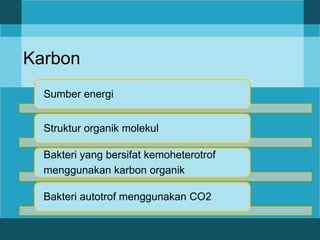 Karbon
Sumber energi
Struktur organik molekul
Bakteri yang bersifat kemoheterotrof
menggunakan karbon organik
Bakteri autotrof menggunakan CO2
 