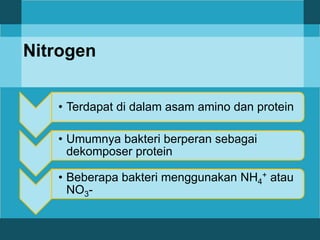 Nitrogen
• Terdapat di dalam asam amino dan protein
• Umumnya bakteri berperan sebagai
dekomposer protein
• Beberapa bakteri menggunakan NH4
+ atau
NO3-
 