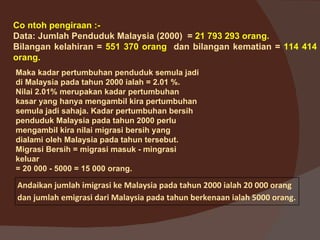 Co ntoh pengiraan :-
Data: Jumlah Penduduk Malaysia (2000) = 21 793 293 orang.
Bilangan kelahiran = 551 370 orang dan bilangan kematian = 114 414
orang.
Maka kadar pertumbuhan penduduk semula jadi
di Malaysia pada tahun 2000 ialah = 2.01 %.
Nilai 2.01% merupakan kadar pertumbuhan
kasar yang hanya mengambil kira pertumbuhan
semula jadi sahaja. Kadar pertumbuhan bersih
penduduk Malaysia pada tahun 2000 perlu
mengambil kira nilai migrasi bersih yang
dialami oleh Malaysia pada tahun tersebut.
Migrasi Bersih = migrasi masuk - mingrasi
keluar
= 20 000 - 5000 = 15 000 orang.

Andaikan jumlah imigrasi ke Malaysia pada tahun 2000 ialah 20 000 orang
dan jumlah emigrasi dari Malaysia pada tahun berkenaan ialah 5000 orang.
 