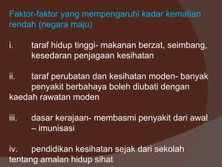 Faktor-faktor yang mempengaruhi kadar kematian
rendah (negara maju)

i.     taraf hidup tinggi- makanan berzat, seimbang,
       kesedaran penjagaan kesihatan

ii.  taraf perubatan dan kesihatan moden- banyak
     penyakit berbahaya boleh diubati dengan
kaedah rawatan moden

iii.   dasar kerajaan- membasmi penyakit dari awal
       – imunisasi

iv.   pendidikan kesihatan sejak dari sekolah
tentang amalan hidup sihat
 