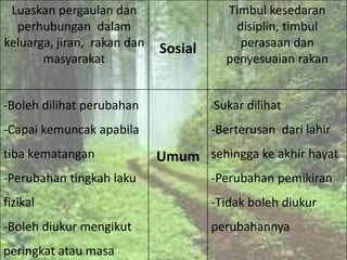 Luaskan pergaulan dan                  Timbul kesedaran
  perhubungan dalam                       disiplin, timbul
keluarga, jiran, rakan dan   Sosial        perasaan dan
       masyarakat                       penyesuaian rakan


-Boleh dilihat perubahan              -Sukar   dilihat
-Capai kemuncak apabila               -Berterusan dari lahir
tiba kematangan              Umum sehingga ke akhir hayat
-Perubahan tingkah laku               -Perubahan pemikiran
fizikal                               -Tidak boleh diukur
-Boleh diukur mengikut                perubahannya
peringkat atau masa
 
