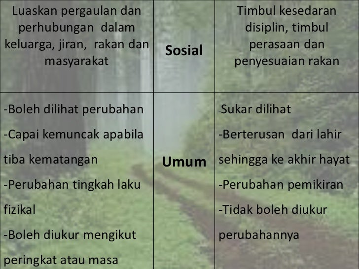 Pertumbuhan Perkembangan