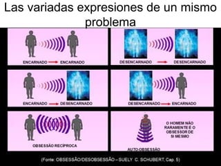 Las variadas expresiones de un mismo 
problema
 
