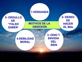 MOTIVOS DE LA
OBSESIÓN
3- ODIO Y
ENVIDIA
DEL
BIEN
5- ORGULLO
DE
“FALSO
SABER”
2- DESEO
DE
HACER
EL MAL
1-VENGANZA
4-DEBILIDAD
MORAL
 