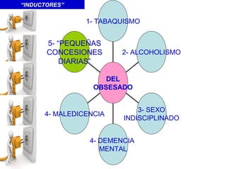 5- “PEQUEÑAS
CONCESIONES
DIARIAS”
4- MALEDICENCIA
4- DEMENCIA
MENTAL
3- SEXO
INDISCIPLINADO
2- ALCOHOLISMO
1- TABAQUISMO
DEL
OBSESADO
“INDUCTORES”
 