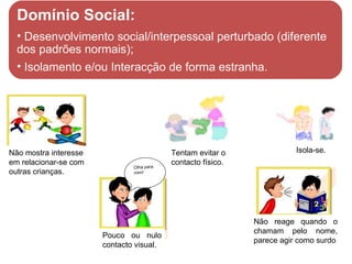 Isola-se.  Tentam evitar o contacto físico. Olha para mim! Pouco ou nulo contacto visual. Não mostra interesse em relacionar-se com outras crianças. Não reage quando o chamam pelo nome, parece agir como surdo Domínio Social: Desenvolvimento social/interpessoal perturbado (diferente  dos padrões normais); Isolamento e/ou Interacção de forma estranha. 