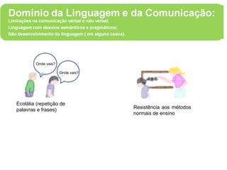 Onde vais? Onde vais? Ecolália (repetição de palavras e frases) Resistência aos métodos normais de ensino 