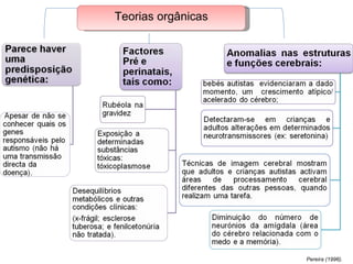 Teorias orgânicas Pereira (1996).  