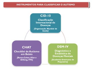 INSTRUMENTOS PARA CLASSIFICAR O AUTISMO 
