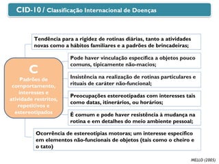 C Padrões de comportamento, interesses e atividade restritos, repetitivos e estereotipados Tendência para a rigidez de rotinas diárias, tanto a atividades novas como a hábitos familiares e a padrões de brincadeiras; Pode haver vinculação específica a objetos pouco comuns, tipicamente não-macios;   Insistência na realização de rotinas particulares e rituais de caráter não-funcional ; Preocupações estereotipadas com interesses tais como datas, itinerários, ou horários; Ocorrência de estereotipias motoras; um interesse específico em elementos não-funcionais de objetos (tais como o cheiro e o tato) É comum e pode haver resistência à mudança na rotina e em detalhes do meio ambiente pessoal; MELLO (2005)  