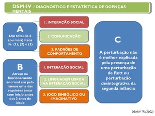 A 1. INTERAÇÃO SOCIAL 2. COMUNICAÇÃO A Um total de 6 (ou mais) itens de  (1), (2) e (3) 3. PADRÕES DE COMPORTAMENTO C   A perturbação não é melhor explicada pela presença de uma perturbação de Rett ou perturbação desintegrativa da segunda infância B Atraso ou funcionamento anormal em pelo menos uma das seguintes áreas com início antes dos 3 anos de idade 1. INTERAÇÃO SOCIAL 3. JOGO SIMBÓLICO OU IMAGINATIVO 2. LINGUAGEM USADA NA INTERAÇÃO SOCIAL DSM-IV-TR (2002) DSM-IV   / DIAGNÓSTICO E ESTATÍSTICA DE DOENÇAS MENTAIS 