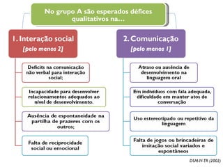 DSM-IV-TR (2002) No grupo A são esperados défices qualitativos na… 