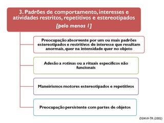 DSM-IV-TR (2002) 