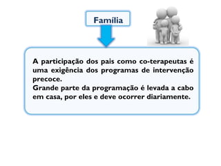 Família A participação dos pais como co-terapeutas é uma exigência dos programas de intervenção precoce.  Grande parte da programação é levada a cabo em casa, por eles e deve ocorrer diariamente.  