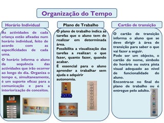 Organização do Tempo 9-2 Horário Individual Plano de Trabalho Cartão de transição As actividades de cada criança estão afixadas num horário individual, feito de acordo com as especificidades de cada uma.  O horário informa o aluno da sequência das actividades que irão ocorrer ao longo do dia. Organiza o tempo e, simultaneamente, é um suporte eficaz para a comunicação e para a interiorização de conceitos. O plano de trabalho indica as tarefas que o aluno tem de realizar em determinada área.  Possibilita a visualização das tarefas a realizar: o que fazer, quanto fazer, quando acabar. É essencial para o aluno aprender a trabalhar sem ajuda e adquirir autonomia. JOÃO O cartão de transição informa o aluno que se deve dirigir à área de transição para saber o que vai fazer a seguir. Pode ser um objecto, o cartão do nome, símbolo do horário ou outra pista visual adequado ao nível de funcionalidade do aluno. Encontra-se no final do plano de trabalho ou é entregue pelo adulto. 