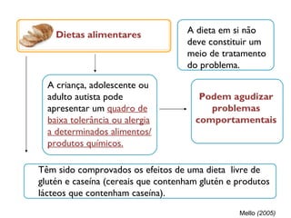 Dietas alimentares A criança, adolescente ou adulto autista pode apresentar um  quadro de baixa tolerância ou alergia a determinados alimentos/ produtos químicos. Podem agudizar problemas comportamentais A dieta em si não deve constituir um meio de tratamento do problema. Têm sido comprovados os efeitos de uma dieta  livre de glutén e caseína (cereais que contenham glutén e produtos lácteos que contenham caseína). Mello  (2005) 
