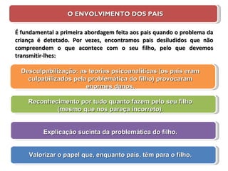 É fundamental a primeira abordagem feita aos pais quando o problema da criança é detetado. Por vezes, encontramos pais desiludidos que não compreendem o que acontece com o seu filho, pelo que devemos transmitir-lhes: O ENVOLVIMENTO DOS PAIS Desculpabilização: as teorias psicoanalíticas (os pais eram culpabilizados pela problemática do filho) provocaram enormes danos. Reconhecimento por tudo quanto fazem pelo seu filho (mesmo que nos pareça incorreto). Explicação sucinta da problemática do filho. Valorizar o papel que, enquanto pais, têm para o filho. 