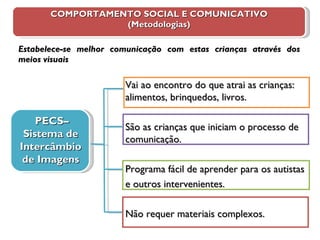 Estabelece-se melhor comunicação com estas crianças através dos   meios visuais      COMPORTAMENTO SOCIAL E COMUNICATIVO (Metodologias) PECS– Sistema de Intercâmbio de Imagens Vai ao encontro do que atrai as crianças: alimentos, brinquedos, livros. São as crianças que iniciam o processo de comunicação. Programa fácil de aprender para os autistas  e outros intervenientes. Não requer materiais complexos. 