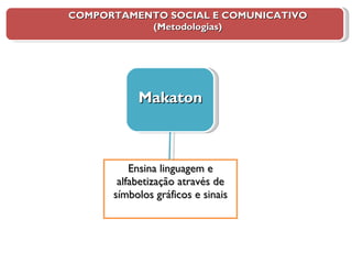 Ensina linguagem e alfabetização através de símbolos gráficos e sinais COMPORTAMENTO SOCIAL E COMUNICATIVO (Metodologias) Makaton 
