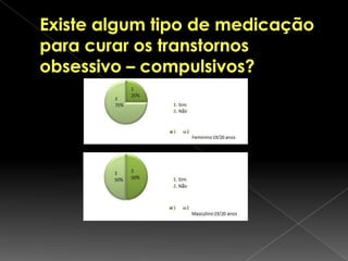O indivíduo sofre de falta de confiança e de auto-estima, e fica com medo de encarar a sociedade, precisa dos rituais e hábitos exagerados para suprimir estes sentimentos.Quais são as causas de um Transtorno Obsessivo – Compulsivo?