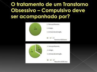 Consequências e ExemplosCaso não sejam tratados num curto espaço de tempo estes transtornos podem assumir proporções enormes.