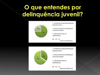Formas de TratamentoPara evitar este tipo de acontecimentos, é necessário um acompanhamento próximo, tanto de pais e professores, que são aqueles que mais tempo passam com o filho e terão que ser eles a notar as alterações comportamentais;
