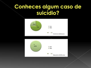 Sinais de AlertaPerda de Apetite;