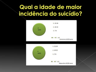 Nódoas Negras pelo Corpo;