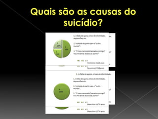 Insónias/Pesadelos;