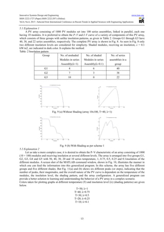 Perturb and observe maximum power point tracking for photovoltaic cell ...