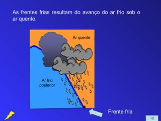 As frentes frias resultam do avanço do ar frio sob o
ar quente.


                        Ar quente




           Ar frio
          posterior




                                      Frente fria
 