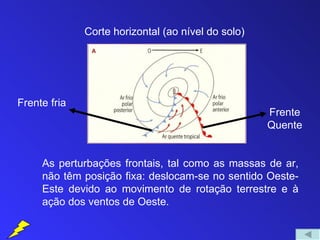 Corte horizontal (ao nível do solo)




Frente fria
                                                    Frente
                                                    Quente


     As perturbações frontais, tal como as massas de ar,
     não têm posição fixa: deslocam-se no sentido Oeste-
     Este devido ao movimento de rotação terrestre e à
     ação dos ventos de Oeste.
 