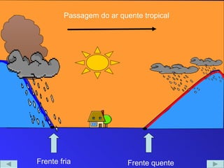 Passagem do ar quente tropical




Frente fria               Frente quente
 